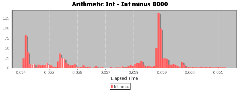Arithmetic Int - Int minus 8000